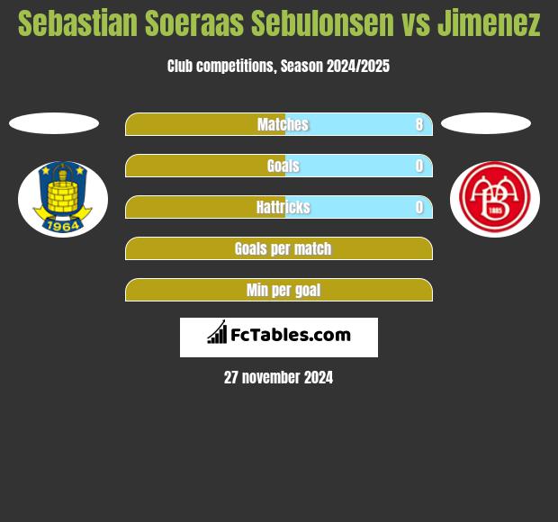 Sebastian Soeraas Sebulonsen vs Jimenez h2h player stats