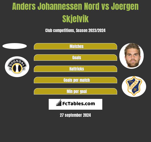 Anders Johannessen Nord vs Joergen Skjelvik h2h player stats