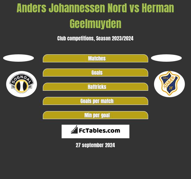 Anders Johannessen Nord vs Herman Geelmuyden h2h player stats