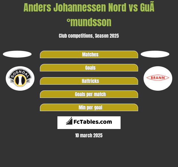 Anders Johannessen Nord vs GuÃ°mundsson h2h player stats