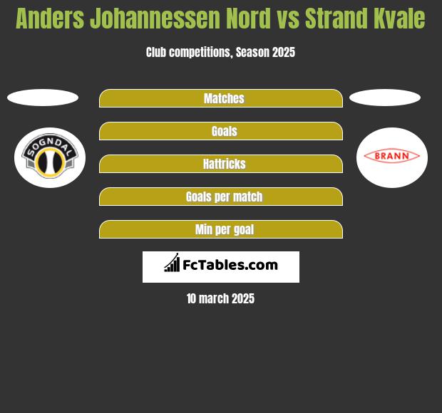 Anders Johannessen Nord vs Strand Kvale h2h player stats