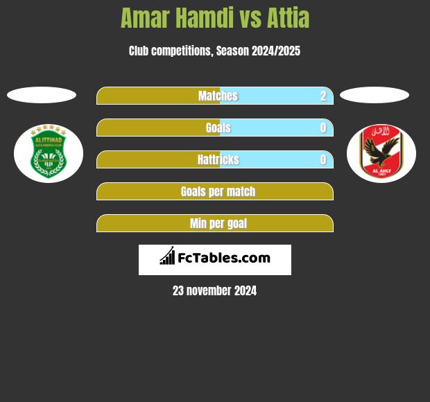 Amar Hamdi vs Attia h2h player stats