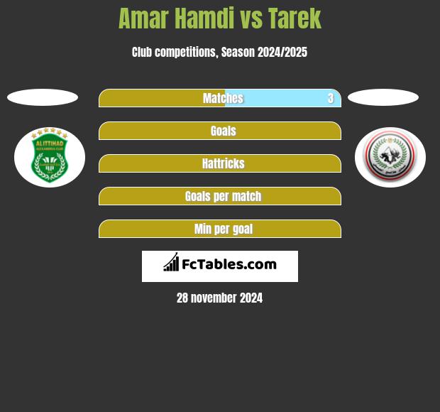 Amar Hamdi vs Tarek h2h player stats