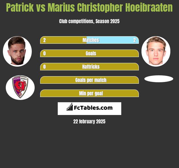 Patrick vs Marius Christopher Hoeibraaten h2h player stats