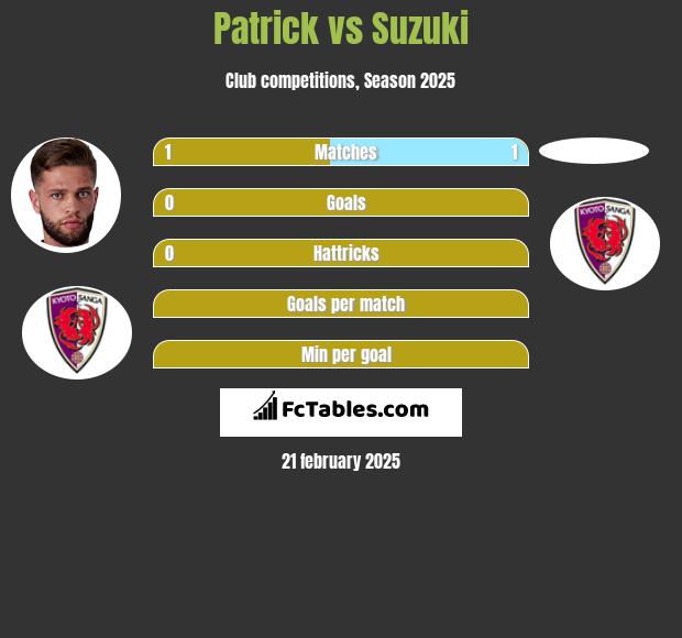 Patrick vs Suzuki h2h player stats