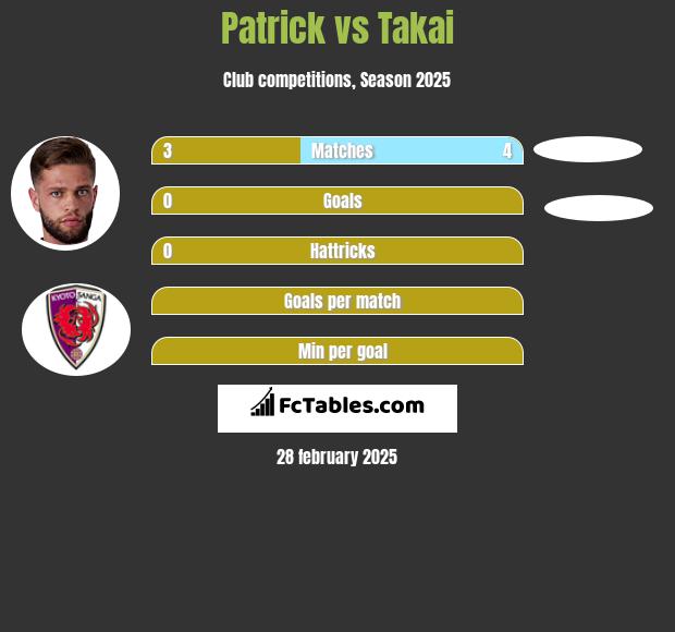 Patrick vs Takai h2h player stats