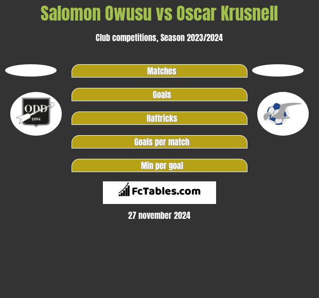 Salomon Owusu vs Oscar Krusnell h2h player stats