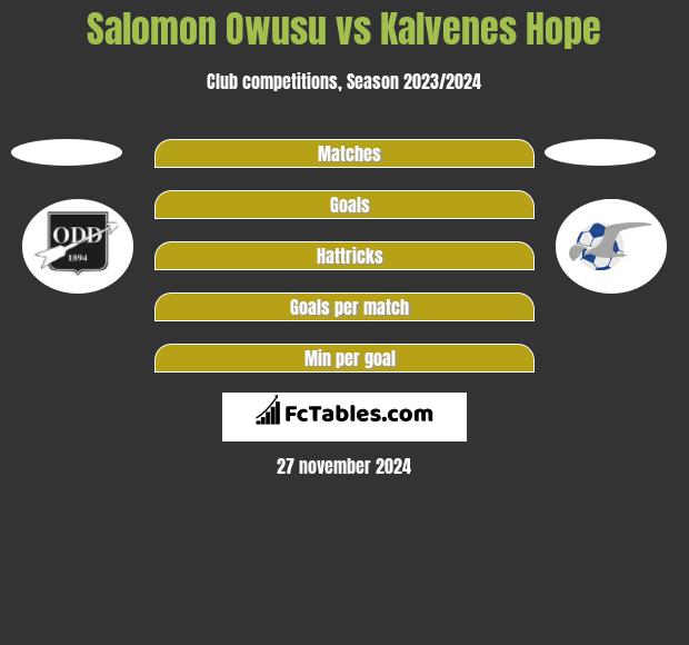 Salomon Owusu vs Kalvenes Hope h2h player stats