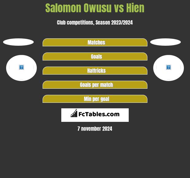 Salomon Owusu vs Hien h2h player stats