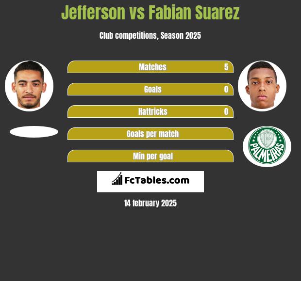 Jefferson vs Fabian Suarez h2h player stats