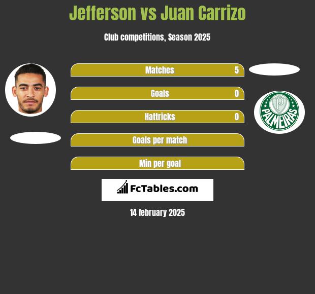 Jefferson vs Juan Carrizo h2h player stats