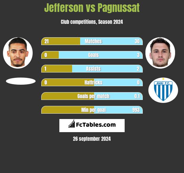 Jefferson vs Pagnussat h2h player stats