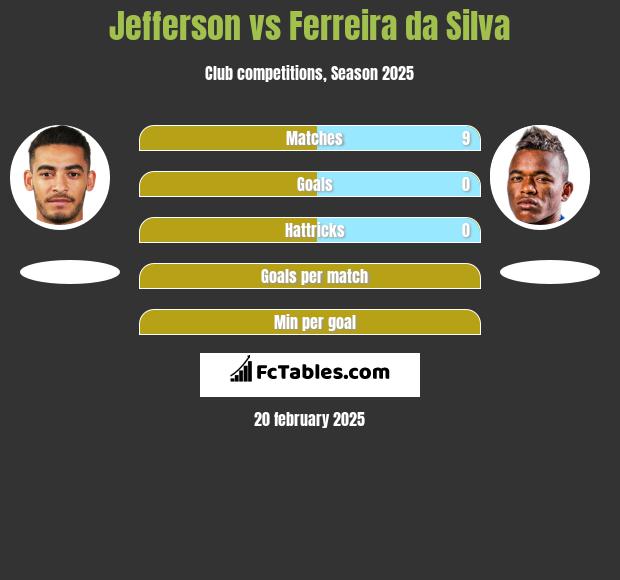 Jefferson vs Ferreira da Silva h2h player stats