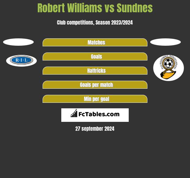 Robert Williams vs Sundnes h2h player stats