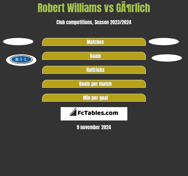 Robert Williams vs GÃ¶rlich h2h player stats