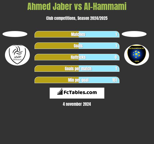 Ahmed Jaber vs Al-Hammami h2h player stats