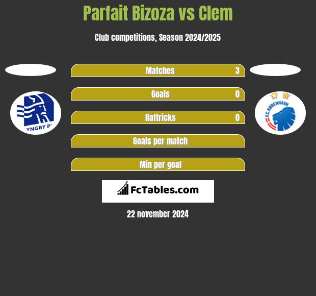 Parfait Bizoza vs Clem h2h player stats