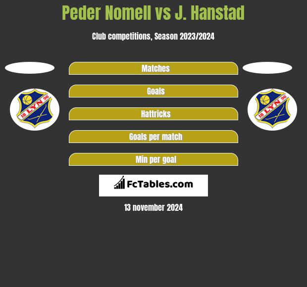 Peder Nomell vs J. Hanstad h2h player stats