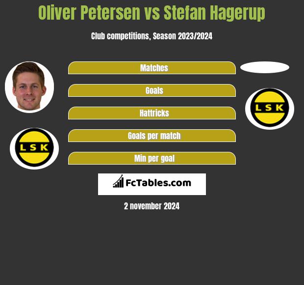 Oliver Petersen vs Stefan Hagerup h2h player stats