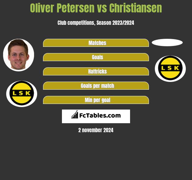 Oliver Petersen vs Christiansen h2h player stats