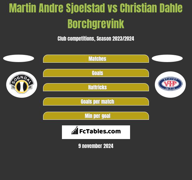 Martin Andre Sjoelstad vs Christian Dahle Borchgrevink h2h player stats