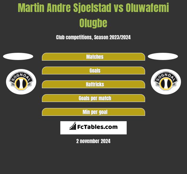 Martin Andre Sjoelstad vs Oluwafemi Olugbe h2h player stats