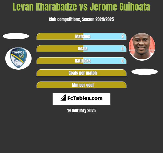 Levan Kharabadze vs Jerome Guihoata h2h player stats