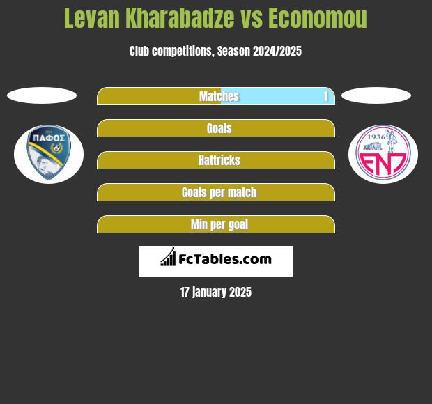 Levan Kharabadze vs Economou h2h player stats