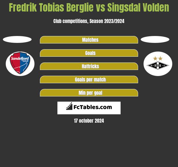 Fredrik Tobias Berglie vs Singsdal Volden h2h player stats