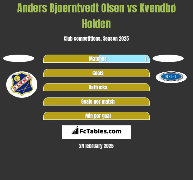 Anders Bjoerntvedt Olsen vs Kvendbø Holden h2h player stats