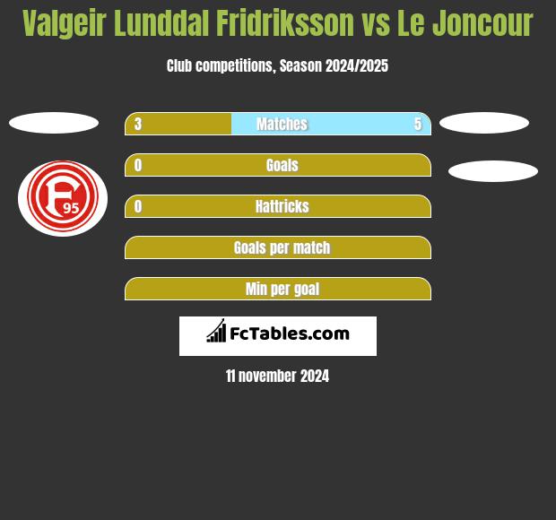 Valgeir Lunddal Fridriksson vs Le Joncour h2h player stats