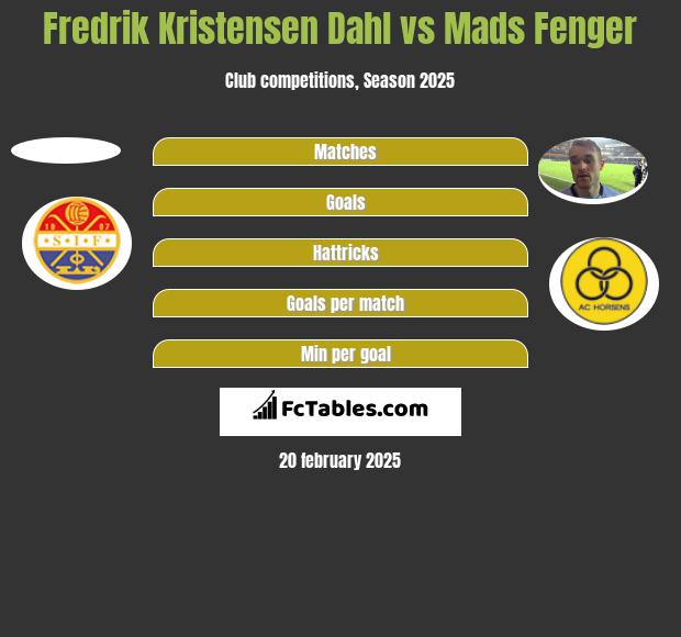 Fredrik Kristensen Dahl vs Mads Fenger h2h player stats