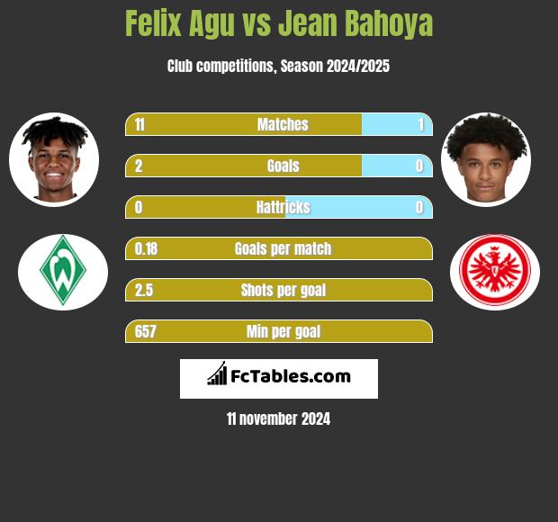 Felix Agu vs Jean Bahoya h2h player stats