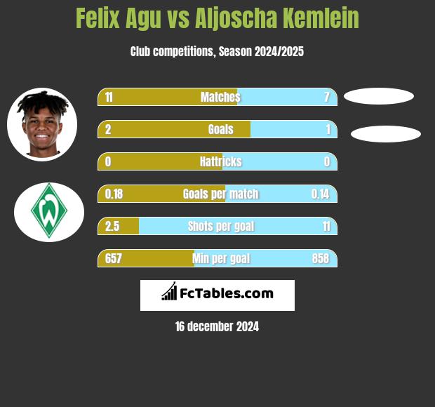 Felix Agu vs Aljoscha Kemlein h2h player stats