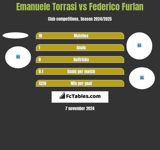 Emanuele Torrasi vs Federico Furlan h2h player stats