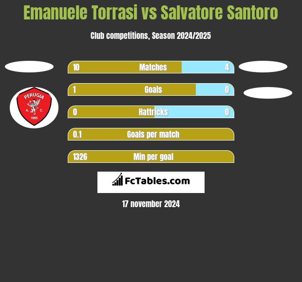 Emanuele Torrasi vs Salvatore Santoro h2h player stats