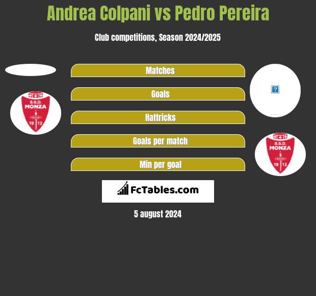 Andrea Colpani vs Pedro Pereira h2h player stats