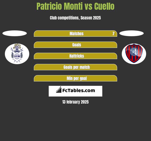 Patricio Monti vs Cuello h2h player stats