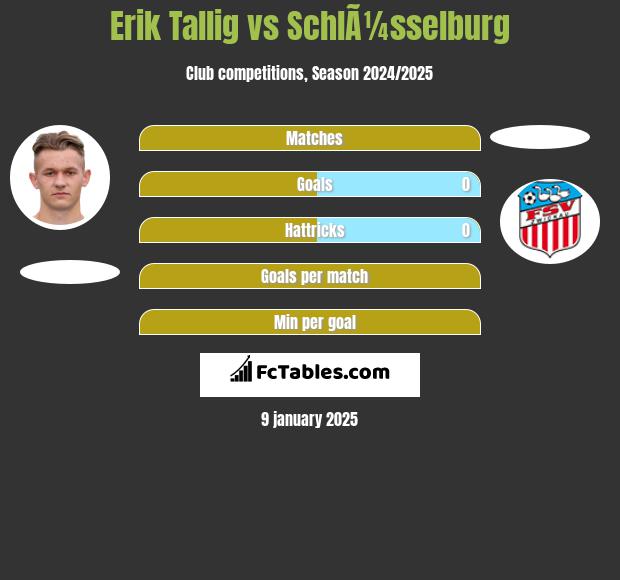 Erik Tallig vs SchlÃ¼sselburg h2h player stats