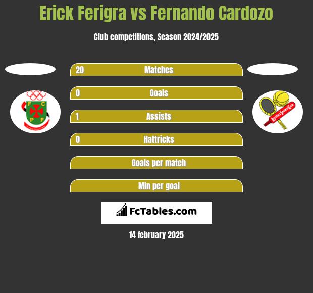 Erick Ferigra vs Fernando Cardozo h2h player stats