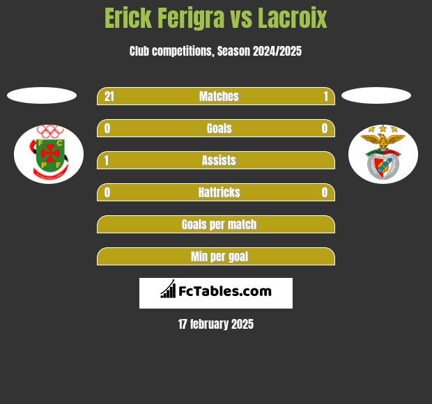 Erick Ferigra vs Lacroix h2h player stats