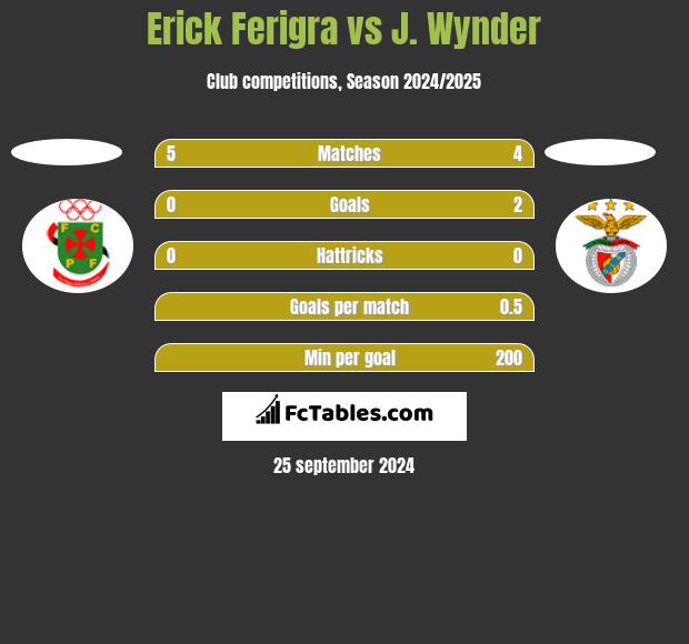 Erick Ferigra vs J. Wynder h2h player stats