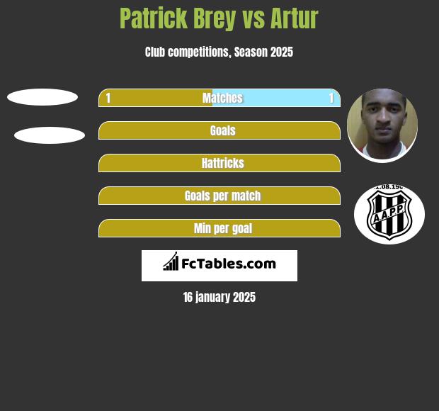 Patrick Brey vs Artur h2h player stats