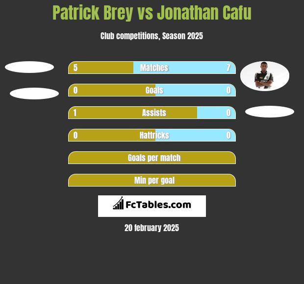 Patrick Brey vs Jonathan Cafu h2h player stats