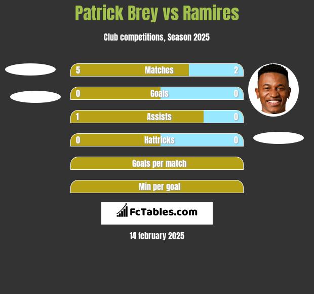 Patrick Brey vs Ramires h2h player stats