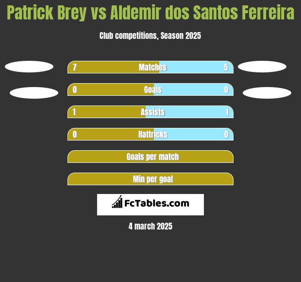 Patrick Brey vs Aldemir dos Santos Ferreira h2h player stats