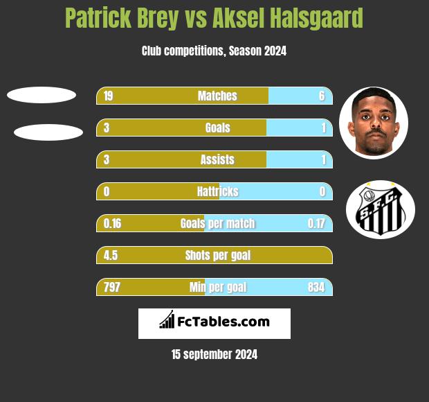 Patrick Brey vs Aksel Halsgaard h2h player stats