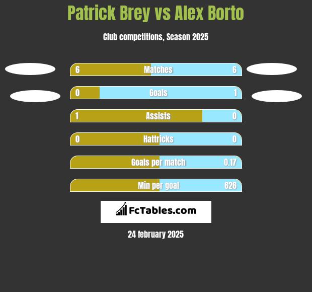 Patrick Brey vs Alex Borto h2h player stats