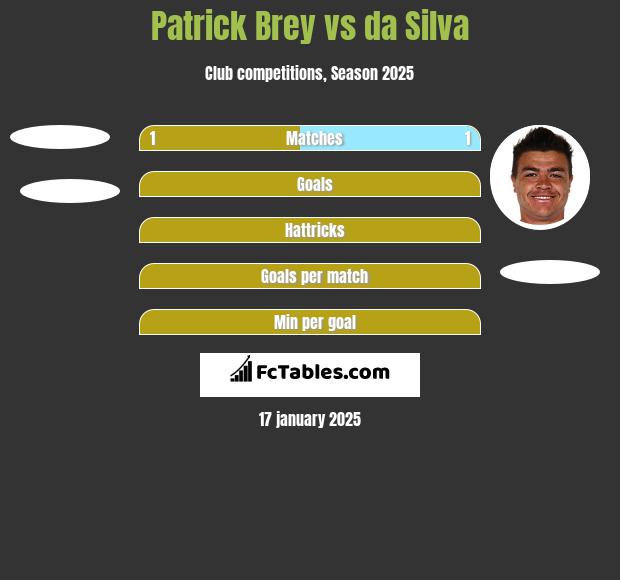 Patrick Brey vs da Silva h2h player stats