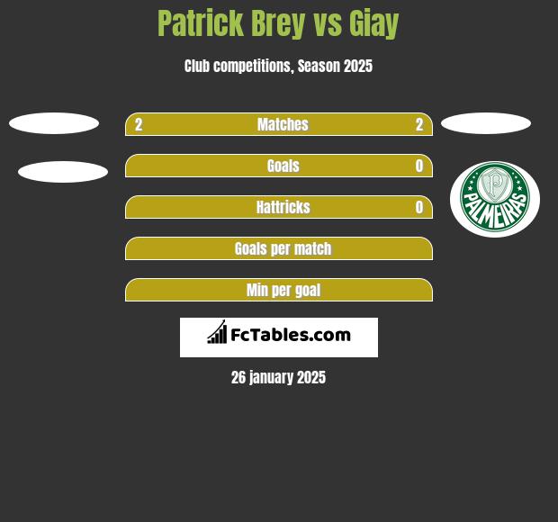 Patrick Brey vs Giay h2h player stats